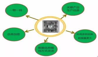 藥品信息安全保障新策略 激光打標與網絡信息安全軟件的協同防護