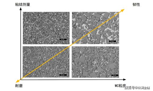 金信知識在線 燒結(jié)工藝對鎢合金產(chǎn)品的性能影響