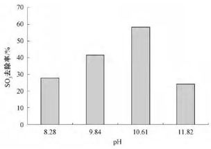 高鹽廢水調質后在余熱煙氣中的蒸發應用